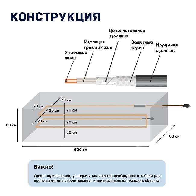 Кабель для прогрева бетона СТН 40КС-100 фото 6